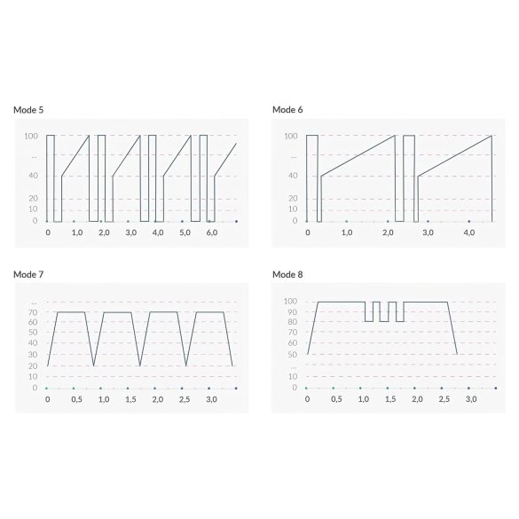 mystim Hop Hop Bob E-Stim - punjivi elektro vibrator (crni)