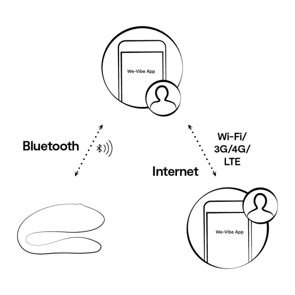 We-Vibe Sync Lite - пар вибратор са апликацијом и даљинским управљачем (ружичасти)